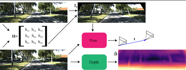 Figure 1 for DepthP+P: Metric Accurate Monocular Depth Estimation using Planar and Parallax