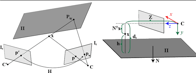 Figure 3 for DepthP+P: Metric Accurate Monocular Depth Estimation using Planar and Parallax
