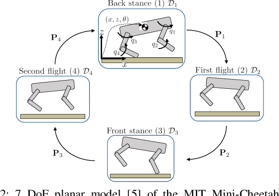 Figure 2 for Multi-Shooting Differential Dynamic Programming for Hybrid Systems using Analytical Derivatives