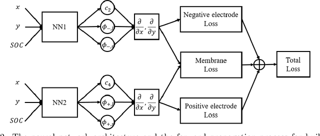 Figure 4 for Physics-informed machine learning of redox flow battery based on a two-dimensional unit cell model
