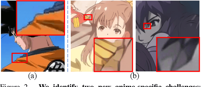 Figure 3 for APISR: Anime Production Inspired Real-World Anime Super-Resolution