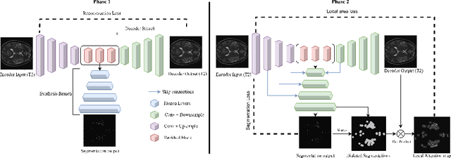 Figure 3 for Learned Local Attention Maps for Synthesising Vessel Segmentations