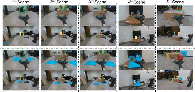Figure 4 for ALDM-Grasping: Diffusion-aided Zero-Shot Sim-to-Real Transfer for Robot Grasping