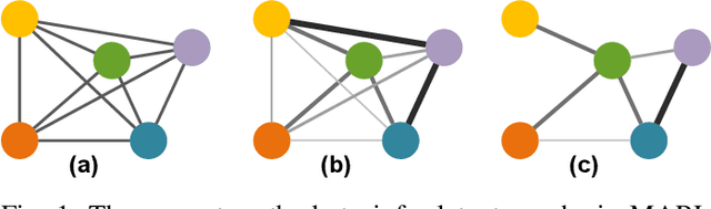 Figure 1 for Inferring Latent Temporal Sparse Coordination Graph for Multi-Agent Reinforcement Learning