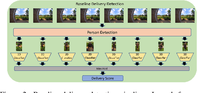 Figure 2 for Lightweight Delivery Detection on Doorbell Cameras