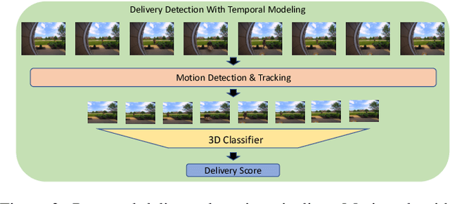 Figure 4 for Lightweight Delivery Detection on Doorbell Cameras
