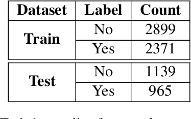 Figure 3 for Views Are My Own, But Also Yours: Benchmarking Theory of Mind using Common Ground