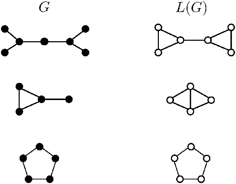 Figure 3 for Curvature-based Clustering on Graphs