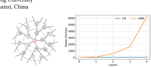 Figure 1 for LMBot: Distilling Graph Knowledge into Language Model for Graph-less Deployment in Twitter Bot Detection