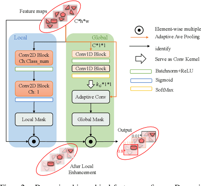 Figure 2 for SAR ATR Method with Limited Training Data via an Embedded Feature Augmenter and Dynamic Hierarchical-Feature Refiner