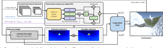 Figure 1 for Cooperative Flight Control Using Visual-Attention -- Air-Guardian