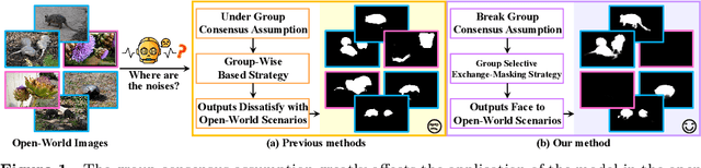 Figure 1 for Towards Open-World Co-Salient Object Detection with Generative Uncertainty-aware Group Selective Exchange-Masking