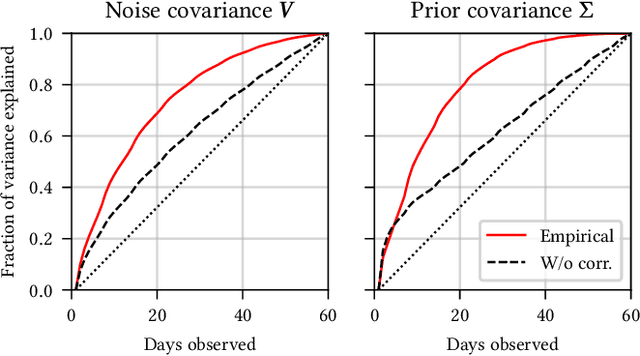 Figure 4 for Impatient Bandits: Optimizing Recommendations for the Long-Term Without Delay