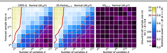 Figure 4 for Regions of Reliability in the Evaluation of Multivariate Probabilistic Forecasts