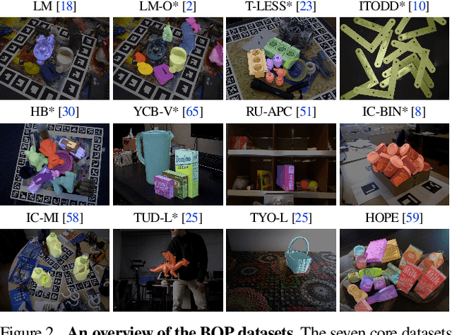 Figure 3 for BOP Challenge 2023 on Detection, Segmentation and Pose Estimation of Seen and Unseen Rigid Objects