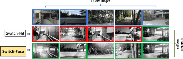 Figure 4 for A Complementarity-Based Switch-Fuse System for Improved Visual Place Recognition