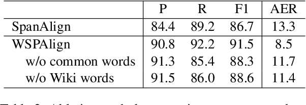 Figure 4 for WSPAlign: Word Alignment Pre-training via Large-Scale Weakly Supervised Span Prediction