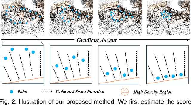 Figure 3 for 3D Object Detection from Point Cloud via Voting Step Diffusion