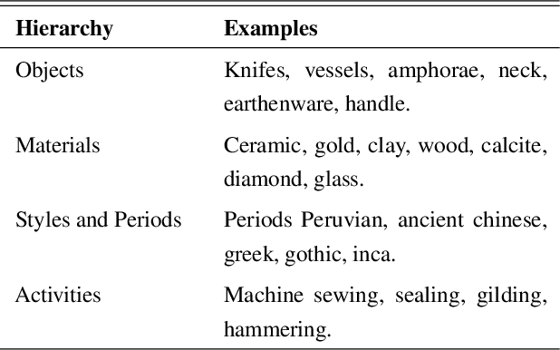 Figure 3 for Evaluating end-to-end entity linking on domain-specific knowledge bases: Learning about ancient technologies from museum collections