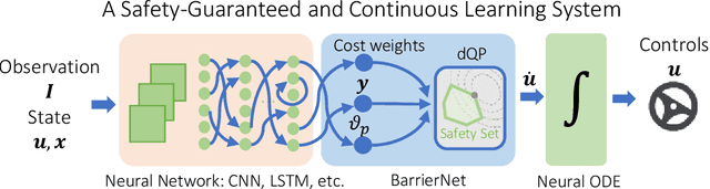 Figure 1 for Safe Neural Control for Non-Affine Control Systems with Differentiable Control Barrier Functions