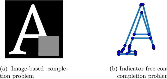 Figure 1 for Contour Completion by Transformers and Its Application to Vector Font Data