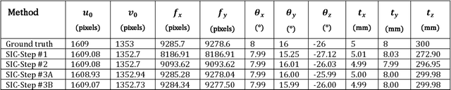 Figure 2 for Single-image camera calibration with model-free distortion correction