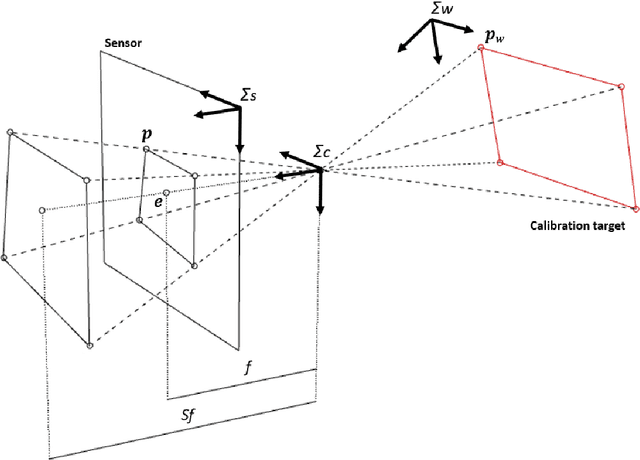 Figure 1 for Single-image camera calibration with model-free distortion correction