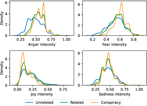 Figure 1 for ConspEmoLLM: Conspiracy Theory Detection Using an Emotion-Based Large Language Model