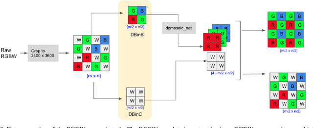 Figure 4 for MIPI 2023 Challenge on RGBW Remosaic: Methods and Results