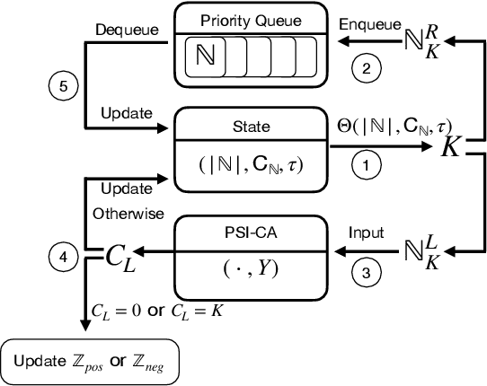 Figure 3 for AnonPSI: An Anonymity Assessment Framework for PSI