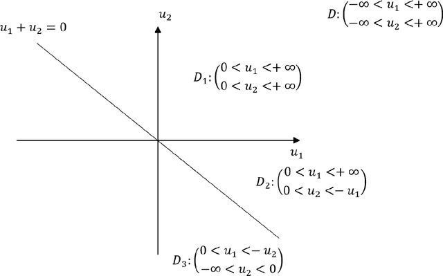 Figure 4 for Two Views of Constrained Differential Privacy: Belief Revision and Update