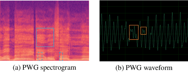 Figure 3 for HiFi-WaveGAN: Generative Adversarial Network with Auxiliary Spectrogram-Phase Loss for High-Fidelity Singing Voice Generation