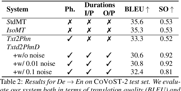 Figure 4 for Jointly Optimizing Translations and Speech Timing to Improve Isochrony in Automatic Dubbing