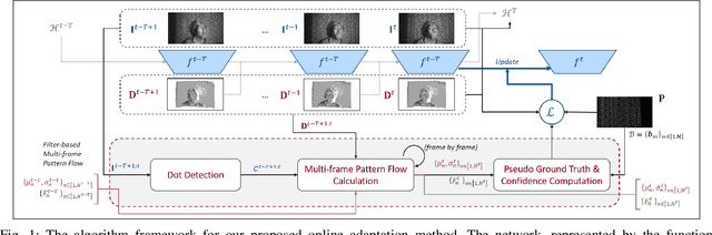 Figure 1 for Online Adaptive Disparity Estimation for Dynamic Scenes in Structured Light Systems