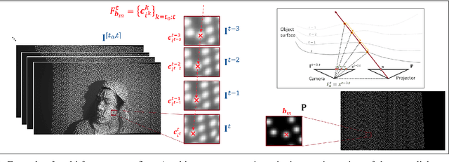 Figure 2 for Online Adaptive Disparity Estimation for Dynamic Scenes in Structured Light Systems