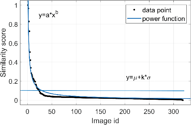 Figure 4 for Efficient Match Pair Retrieval for Large-scale UAV Images via Graph Indexed Global Descriptor