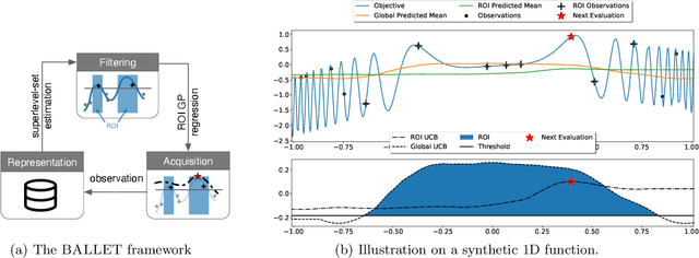 Figure 1 for Learning Regions of Interest for Bayesian Optimization with Adaptive Level-Set Estimation