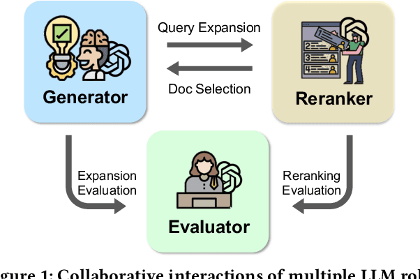 Figure 1 for Harnessing Multi-Role Capabilities of Large Language Models for Open-Domain Question Answering