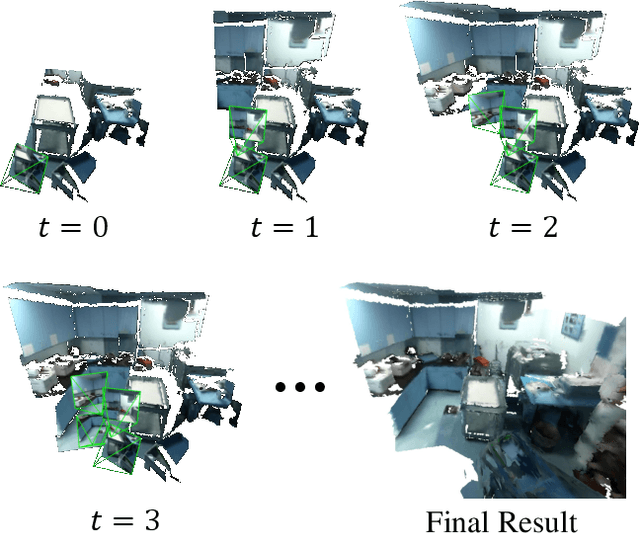 Figure 1 for Generative Scene Synthesis via Incremental View Inpainting using RGBD Diffusion Models