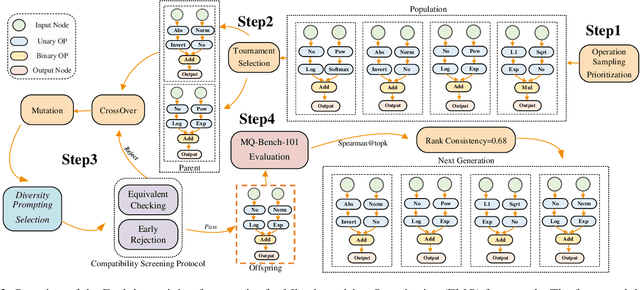 Figure 4 for EMQ: Evolving Training-free Proxies for Automated Mixed Precision Quantization
