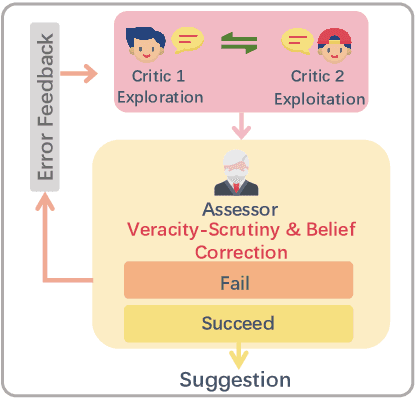 Figure 3 for Controlling Large Language Model-based Agents for Large-Scale Decision-Making: An Actor-Critic Approach