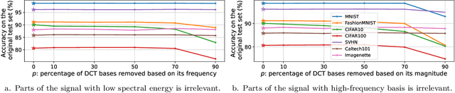 Figure 3 for Understanding the robustness difference between stochastic gradient descent and adaptive gradient methods
