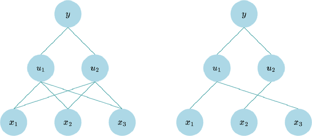 Figure 1 for Sparsifying Bayesian neural networks with latent binary variables and normalizing flows