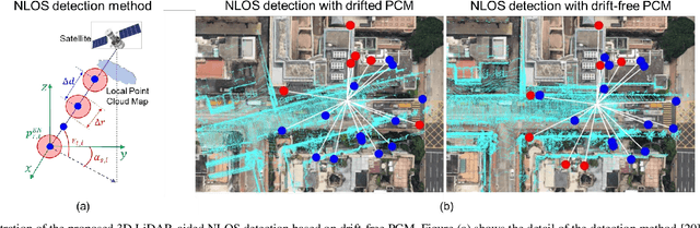 Figure 3 for 3D LiDAR Aided GNSS NLOS Mitigation for Reliable GNSS-RTK Positioning in Urban Canyons