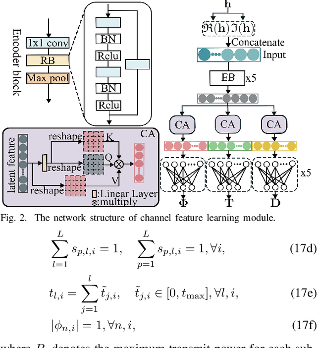 Figure 4 for Adaptive TTD Configurations for Near-Field Communications: An Unsupervised Transformer Approach