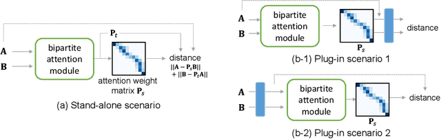 Figure 3 for Deep Attentive Time Warping
