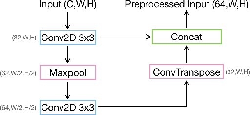Figure 3 for General-Purpose Multimodal Transformer meets Remote Sensing Semantic Segmentation