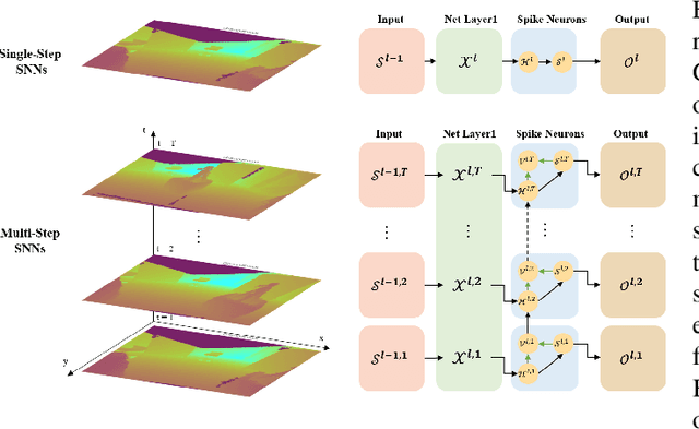 Figure 1 for MSS-DepthNet: Depth Prediction with Multi-Step Spiking Neural Network