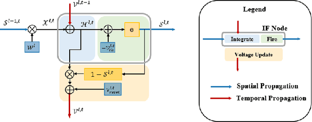 Figure 3 for MSS-DepthNet: Depth Prediction with Multi-Step Spiking Neural Network