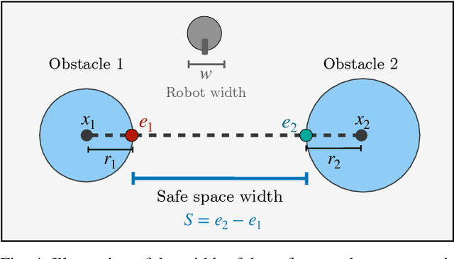 Figure 4 for Multiple-Hypothesis Path Planning with Uncertain Object Detections